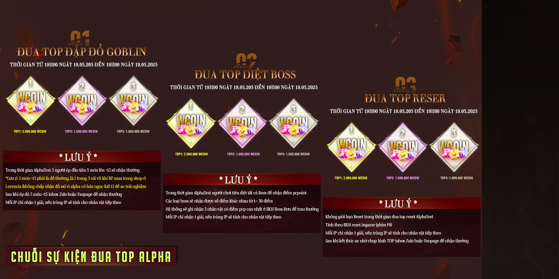 Chuỗi sự kiện alpha